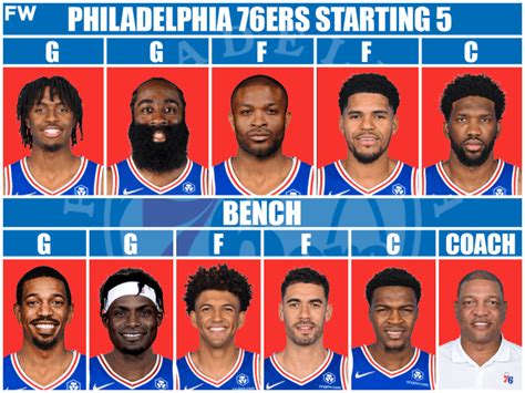 2014 76ers roster|2014 philadelphia 76ers.